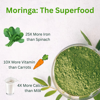 Unfiltered Moringa Powder
